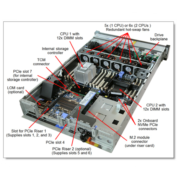 Горячее обслуживание изготовления на заказ сервера Lenovo ThinkSystem SR650 Xeon сервера шкафа памяти 2U продажи 16GB