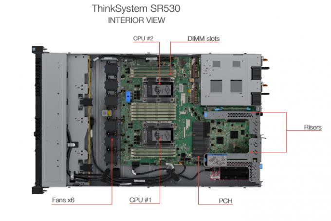 Дешевые процессоры платины L-enovo SR530 8156 3,6/3,7 GHz 4/8 16,5 сервер шкафа гнезда MB 2 1U
