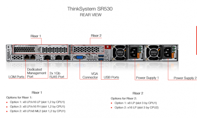 Дешевые процессоры платины L-enovo SR530 8156 3,6/3,7 GHz 4/8 16,5 сервер шкафа гнезда MB 2 1U